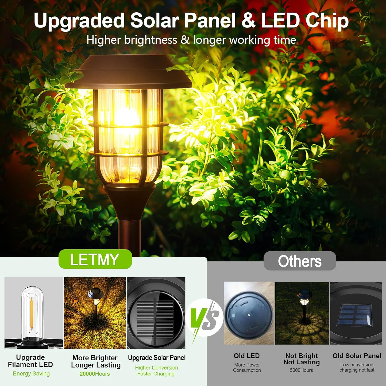 LETMY Solar Pathway Lights Outdoor, 8 Pack Bright Solar Lights Outdoor, IP65 Waterproof Auto On/Off Solar Garden Lights Solar Powered Landscape Lighting for Yard Patio Walkway Driveway - Image 4